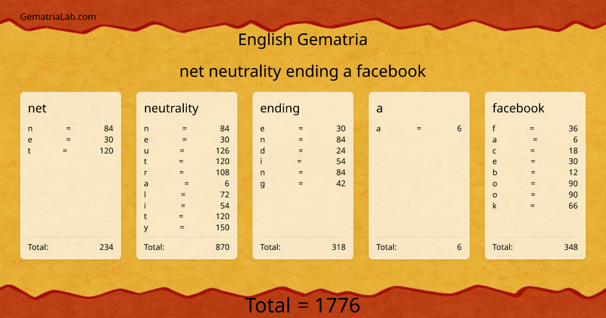 net neutrality ending a facebook in english Gematria